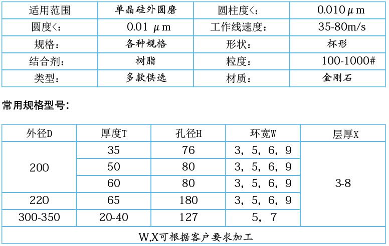單晶硅，多晶硅專用樹脂金剛石砂輪.jpg